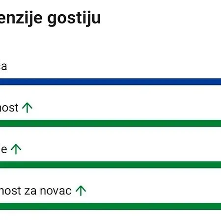 Nera Apartamento Gradacac